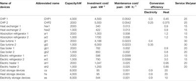 Optimal Planning of Integrated Energy System Considering Convertibility Index